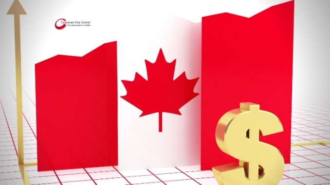 Canadian Visa Expert: Canadian Economy