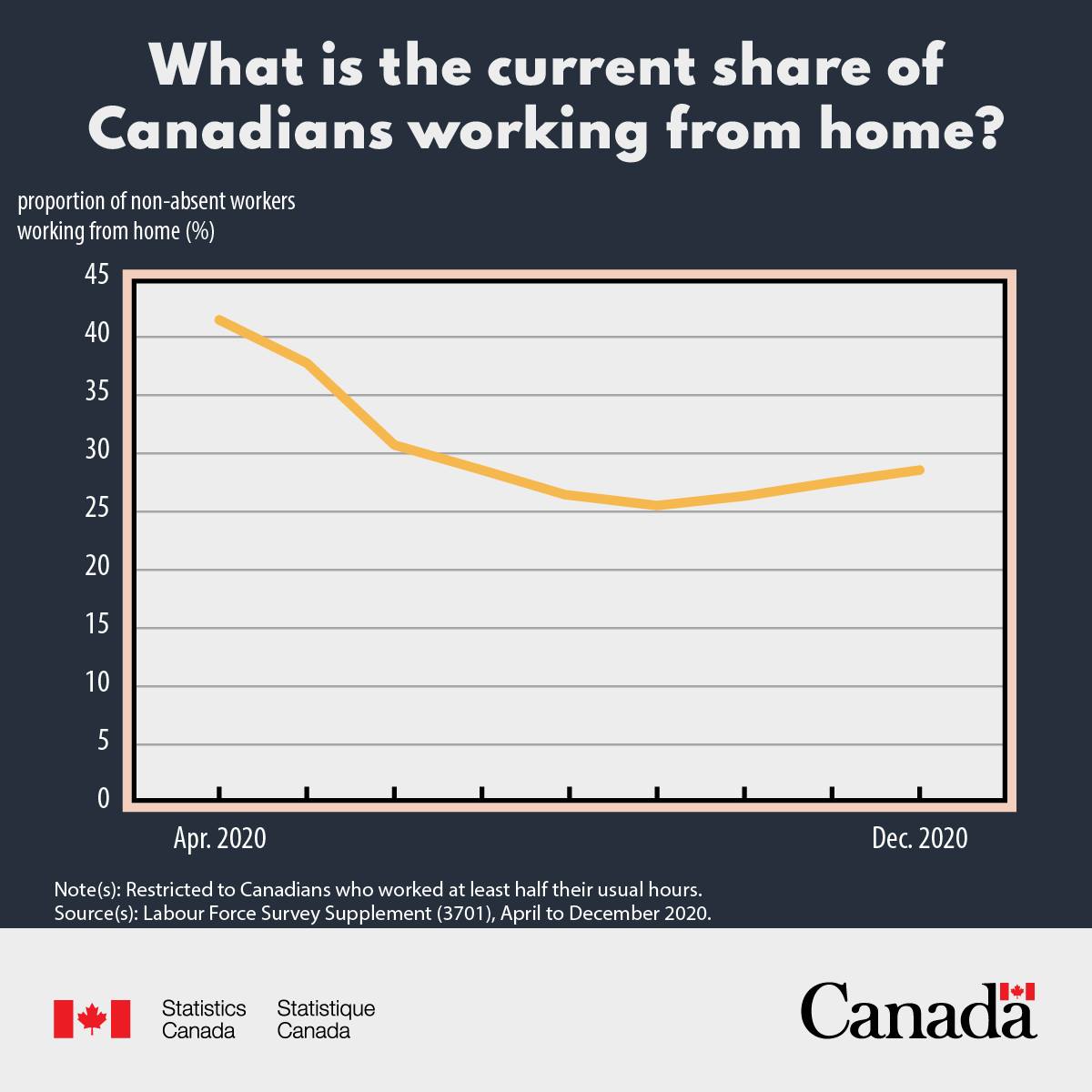 Canadian Visa Expert: Stats